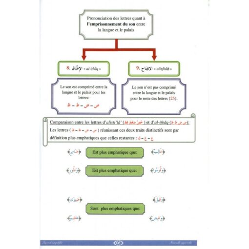 Le tajwid simplifié - Nouvelle approche – Image 3