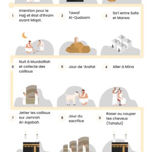 Alternative view of En route pour le HAJJ - Préparation, intentions, invocations (noir)