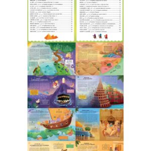 Alternative view of Les Histoires du Coran pour enfants
