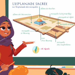 Alternative view of C'est quoi Al-Quds ?